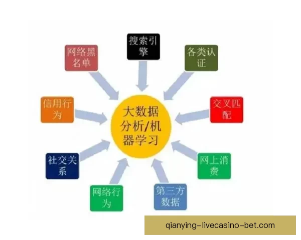 基于世界杯竞猜数据的预测模型与分析方法探讨