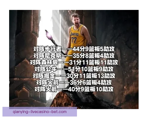 奇才难寻领袖或被双杀 东契奇缺席詹姆斯里程力拼三连胜