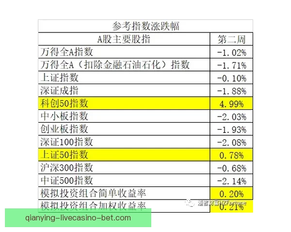 世界杯竞猜比分投注技巧全解析与实战策略助赢高收益指南